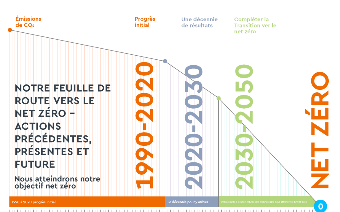 Soutenir le béton net zéro à l’échelle mondiale