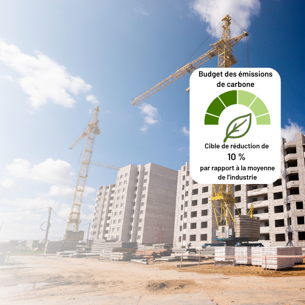 Carbon buget 10% of reduction target vs industry average